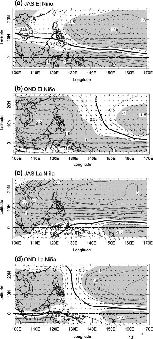 (Lander 1994; Chan 2000; Wang and Zhang 2002; Wang and Li 2004; Lau and Nath 2006, among others) have indicated that the WNP monsoon trough tends to be enhanced and extends southeastward of its
