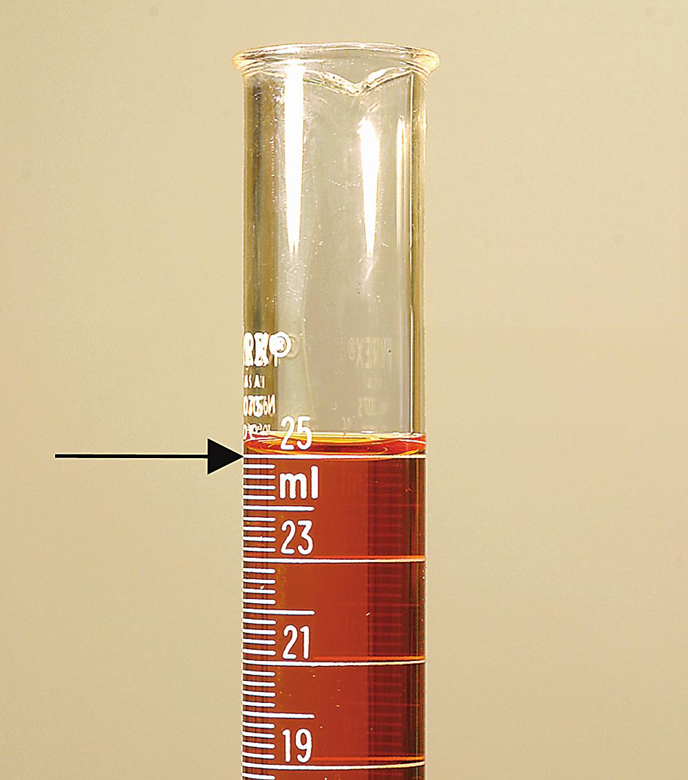 Never use your mouth to suck fluid into a pipet. When measuring the volume of liquid in a graduated cylinder, always measure at the bottom of the meniscus.
