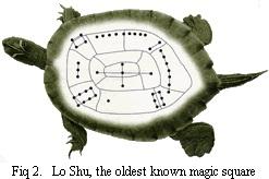 44 POGLAVLJE 5. MATEMATIKA DREVNE KINE Slika 5.5: Lo Shu magični kvadrat (izvornik:http://illuminations.nctm.