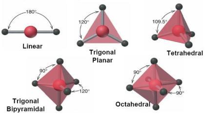 electron groups = linear Three electron groups = trigonal-planar Four electron groups = tetrahedral Five