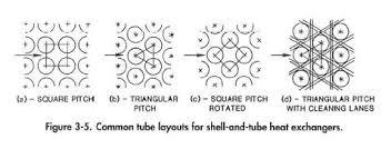 Heat Transfer Equipment Tube and