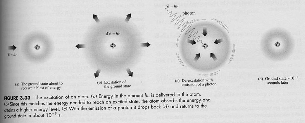 Light as Particles Eugene Hecht, Optics,, Addison-Wesley,