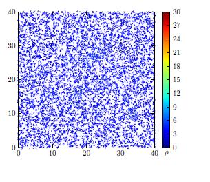 First a simulation in 2-dimensional space is done to see if our model can reproduce the results shown in [4], in which run-and-tumble particles cluster in high density droplets.
