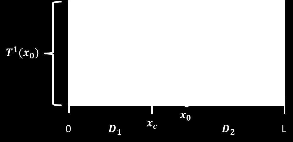 coefficient D, equal to the diffusion coefficient for the displacement individual particles, in 1D.