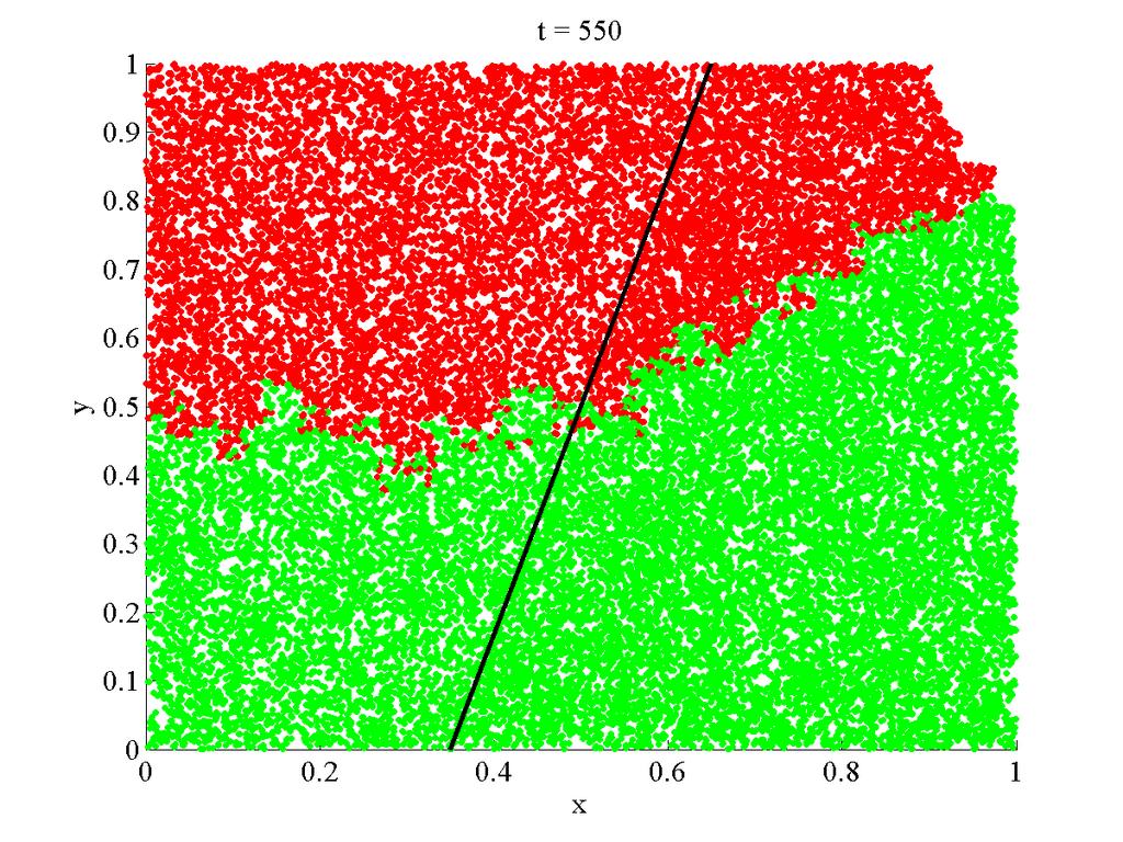 (a) Domain sketch (b) Simulation result Figure 3.
