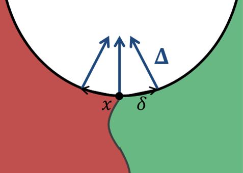 given by the local curvature of the front. (a) (b) Figure 3.14: In panel (a) the motion of a genetic interface in a valley is sketched, where an inwards drift is present.