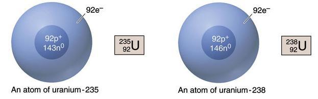 Problem: How many p +, n 0, and e - are present in an atom of Plutonium-239?