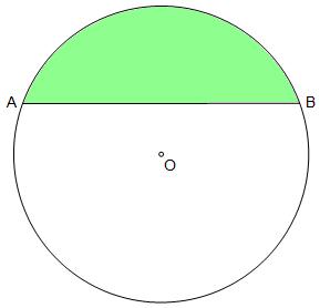 Mathematics Revision Guides Circular Measure Page 6 of The segment. A segment is a part of a circle bounded by a chord and an arc.