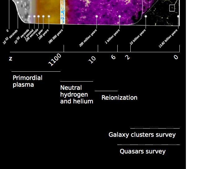 What is a galaxy cluster?