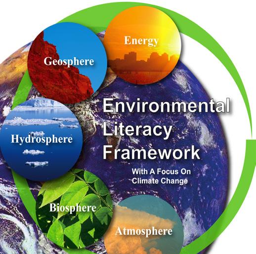 Environmental Literacy Framework Sorting Focus Questions: How do organisms respond to changes in climate patterns? How has Earth's climate affected biomes? an biomes move/change?