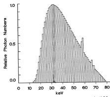 International Journal of Scientific and Research Publications, Volume 3, Issue 7, July 2013 3 From the figure above, it can be seen that the overall curve is smooth shaped.