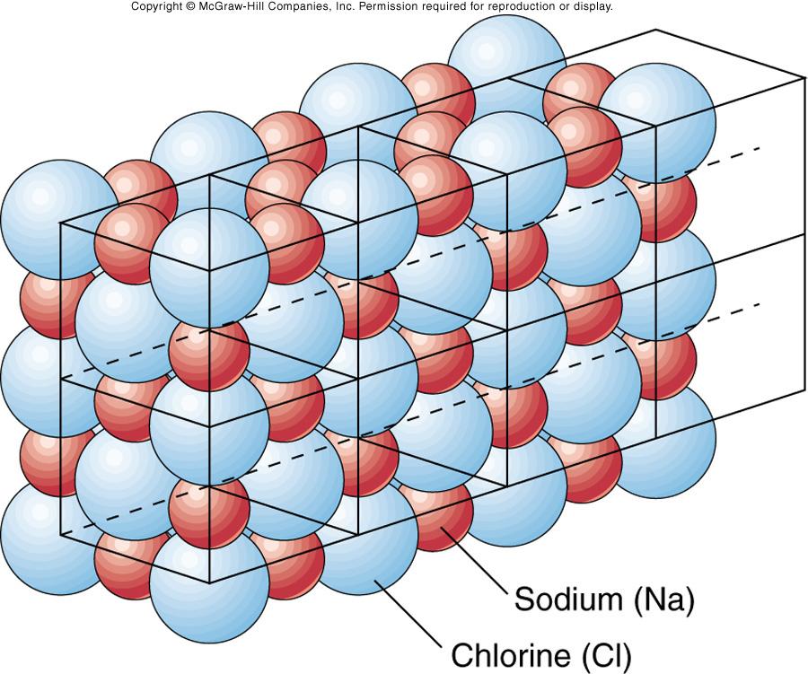Unit Cells and Crystal Structure