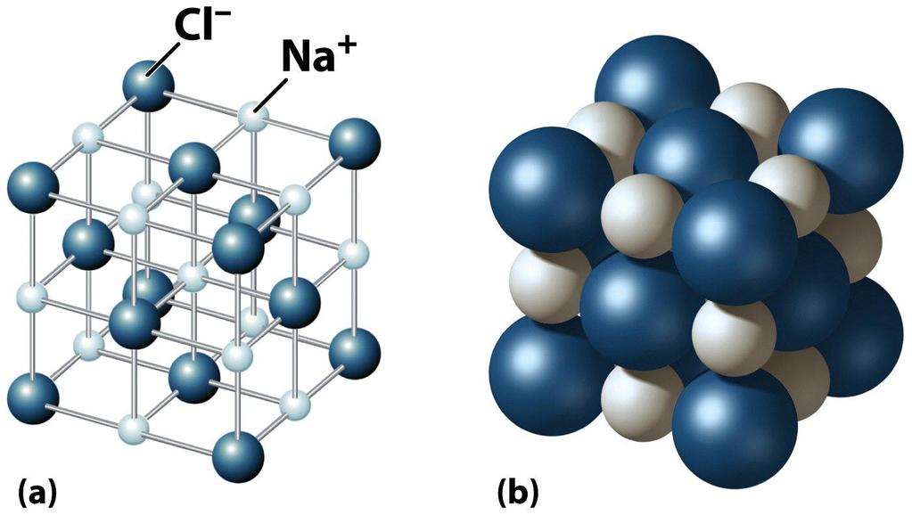 Atomic Bonding & The Crystal Lattice Lattice atoms are held in place by atomic bonds.