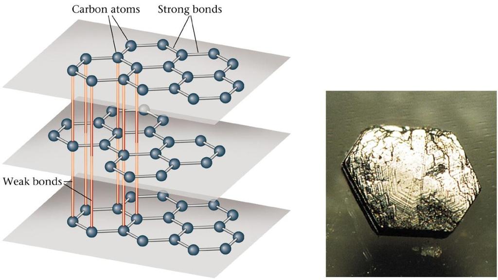 Polymorphs: Two minerals that have the same composition but different crystal form Diamond: C Carbon atoms covalently bond