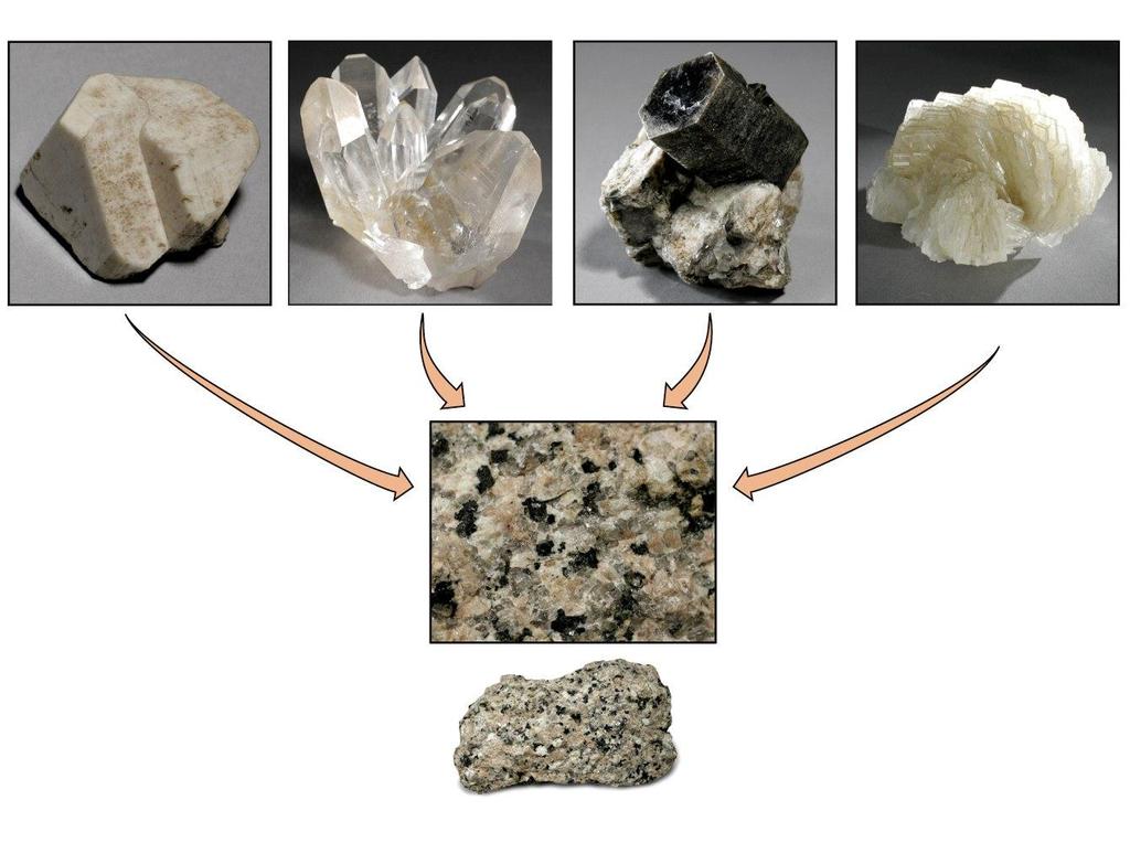 Where Do Mineral Deposits Come From?