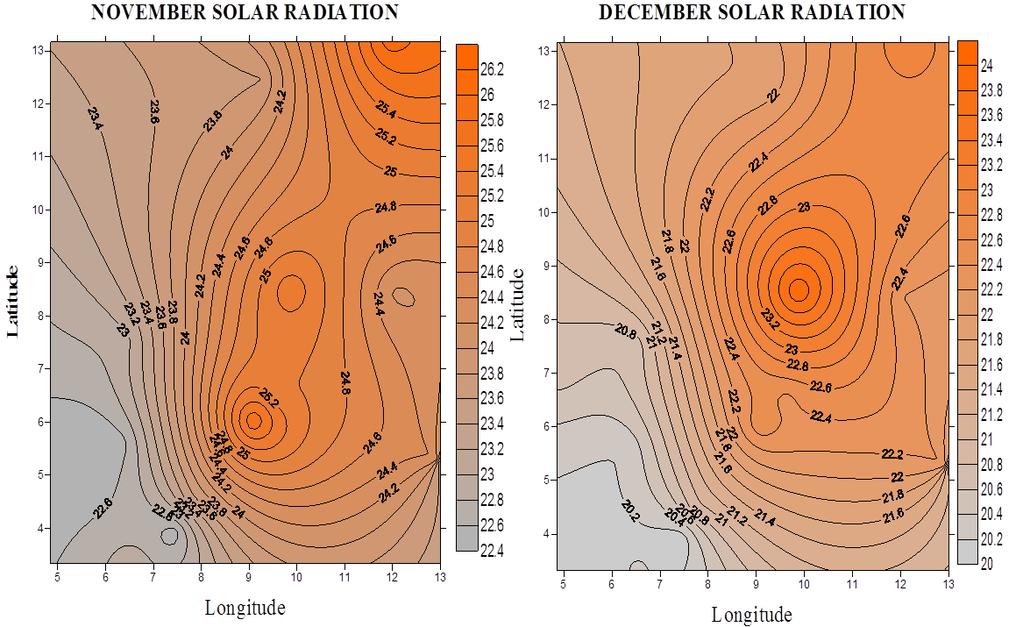 Figure 2: Monthly solar radiation contour maps for the entire Nigeria If the weather is cloudy, the global solar radiation value would be largely affected (Lam et al., 2002).