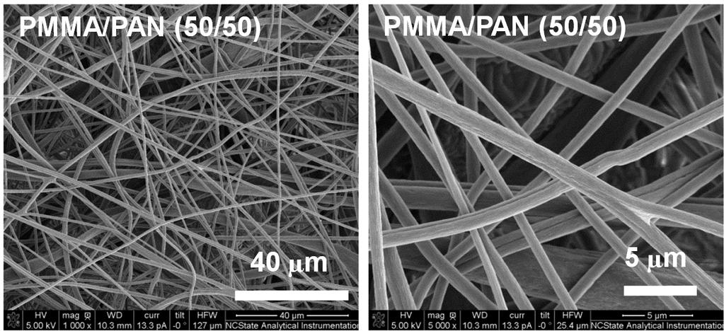 Polymers 2015, 7 635 Figure 2. SEM images of PMMA, PMMA/PAN (75/25), and PMMA/PAN (50/50) membranes.