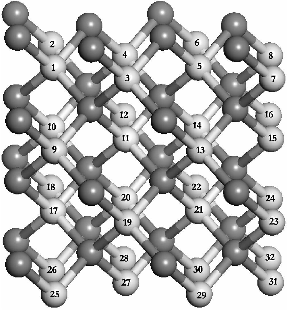 043904-2 Wang et al. J. Appl. Phys. 97, 043904 2005 FIG. 2. The schematic representation of 2 2 2 bulk zinc blende ZnTe supercell consisting of 32 Zn and 32 Te atoms.