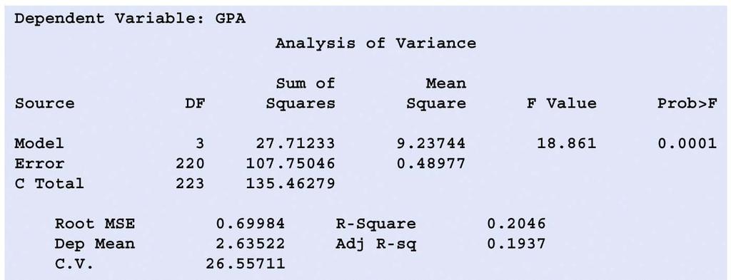 P-value very significant R 2 is fairly small (20%) The ANOVA for the multiple linear regression using only HSM, HSS, and HSE is very significant at least one of the regression coefficients is