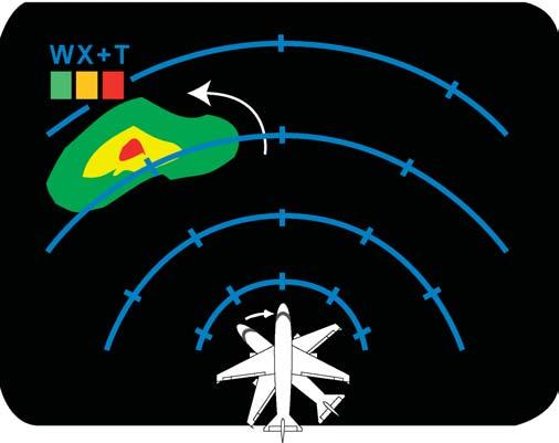 Thus, there is no significant change to observed weather during one cycle of the MultiScan process. What does change is the relationship of the aircraft to the weather.