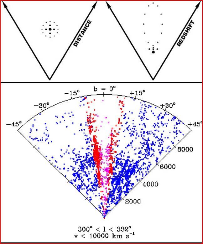 1% redshifts are good enough for LSS Measurements of large-scale structure (clustering, local