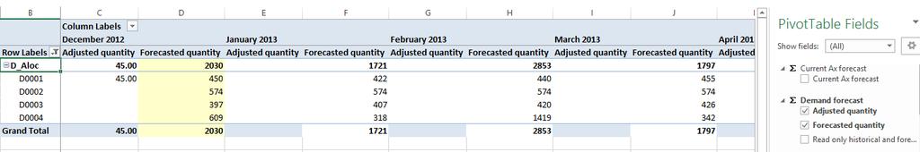 To view how far off the forecasted quantity is compared to actual demand that is already registered in AX 2012 R3, enable the Actual demand measure on the pivot table.