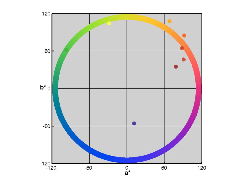 The third database was the well- known Pointer gamut, based on a number of color systems available during the late 1970 s.