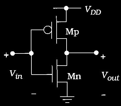 Inverter Voltage Transfer Characteristics Gate Voltage, f(vin) V GSn =Vin, V SG =VDD-Vin Transition Region (between V OH and V OL ) Vin low Vin < Vtn Mn in Cutoff, OFF M in Triode, Vout ulled to VDD