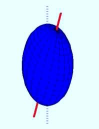 Precession (wobble) ~19, 23 kyr Also known as precession of the equinoxes. Summers are coldest when summer season is furthest from sun.