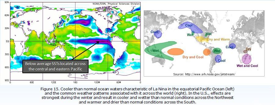 The cooler than normal sea surface temperatures that define a La Nina event are driven by an increase in the near-surface wind speeds, which causes an upwelling of colder water across the eastern