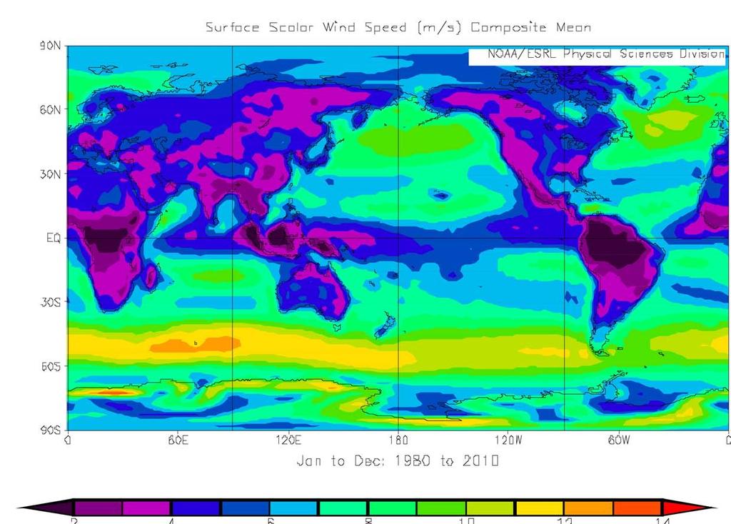 Map of Mean Wind Speed (near surface): Fastest winds in Southern Ocean meters sec -1 ==> Average winds would produce