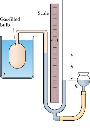A The Galileo Thermometer The constant volume gas thermometer In the figure is shown a constant volume gas thermometer. It consists of a glass bulb containing a gas.