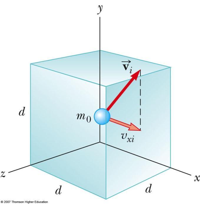 Pressure and Kinetic Energy Assume a container is a cube with edges d.