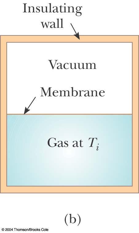 Special Case: Adiabatic Free Expansion This is an example of adiabatic free expansion The process is adiabatic because it takes place in an insulated container Because the gas expands into a vacuum,