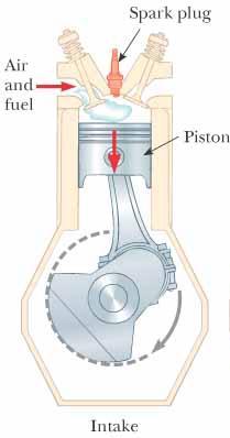 Gasoline Engine Intake Stroke During the intake stroke, the piston moves downward A gaseous mixture