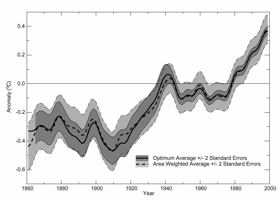 Surface Temperature Changes Climate Change 2001: The Scientific