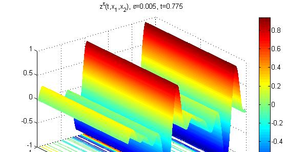 TWO-SCALE NUMERICAL SIMULATION OF SAND TRANSPORT PROBLEMS 7 hal-8732, version - 4 Oct 23 Figure 3.