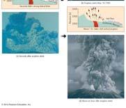 Case Study (2) Mount St. Helens (1) Mount St.
