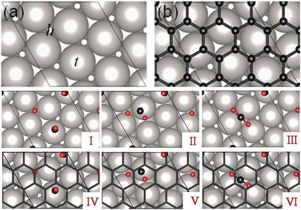 Fig. S2. Pressure-dependent CO adsorption on bare Pt(111) surface. (A) CO PM-IRRAS; (B) CO TPD.