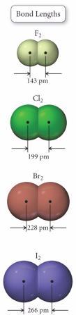 Molecules in which where is resonance may have fractional bond orders if the double bond is spread out over more than one position: b.o. = 2 b.o. = 1.5 b.o. = 1 73 igure 8.