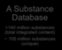 Bibliographic Database >54 million
