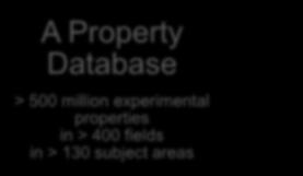 Database >43 million single- and