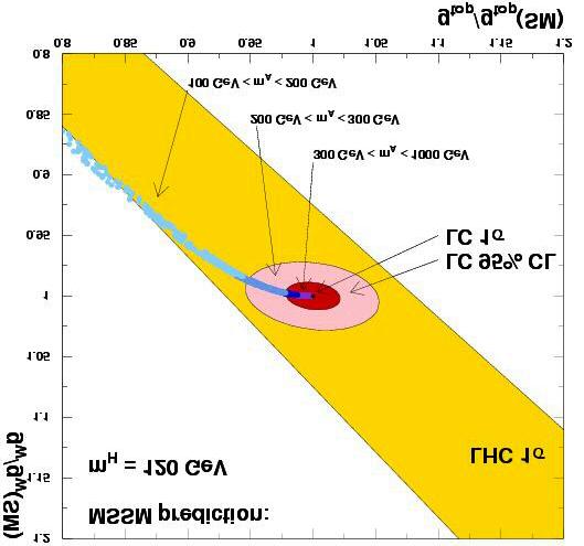 The Higgs Boson Profile at TESLA Global fit of Higgs couplings (HFITTER): Measurements precise enough to obatain