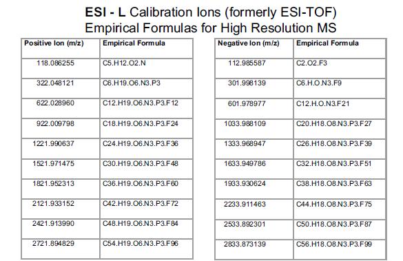 and can accommodate high flow rates. Like ESI, APCI can be used in positive ion mode or negative ion mode.