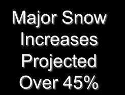 Major Snow Reductions Projected 75% to 90%