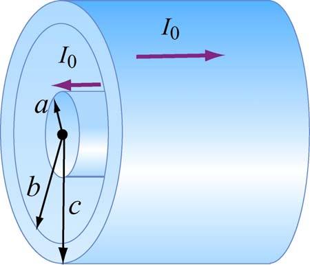 Problem 4 (5 points): A coaxial cable consists of a solid inner conductor of radius a, surrounded by a concentric cylindrical tube of inner radius b and outer radius c.