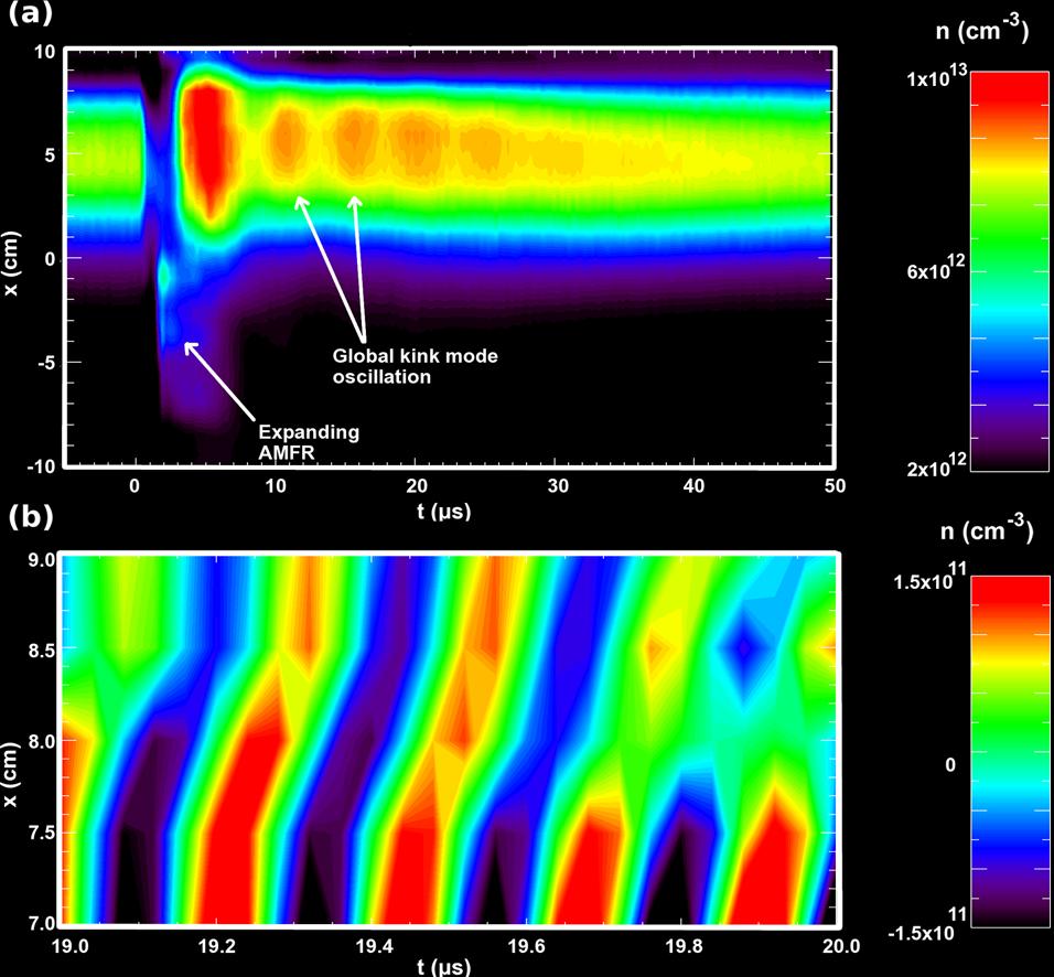 S.K.P. Tripathi, W. Gekelman Figure 5 Normalized density fluctuation spectra of the AMFR are displayed for the ambient plasma, stable arched magnetic flux rope (AMFR), and unstable AMFR.