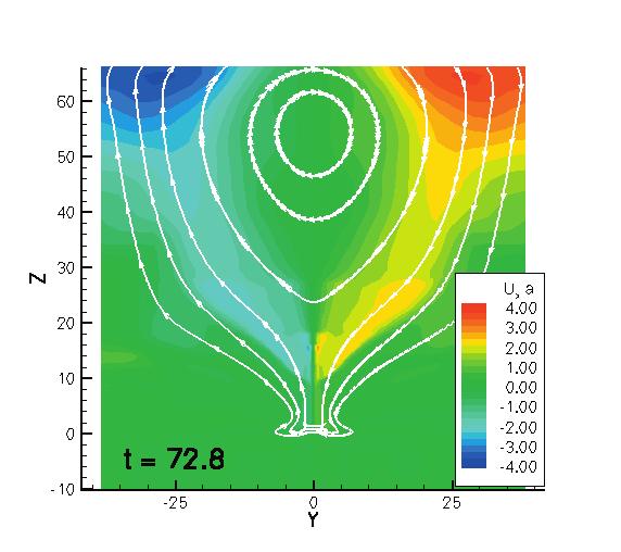 Isosurfaces of U x ¼3 are shown colored in blue ( 3) and red (+3). show color images of the shear angle (the angle between the magnetic field and the y-z plane measured in degrees).
