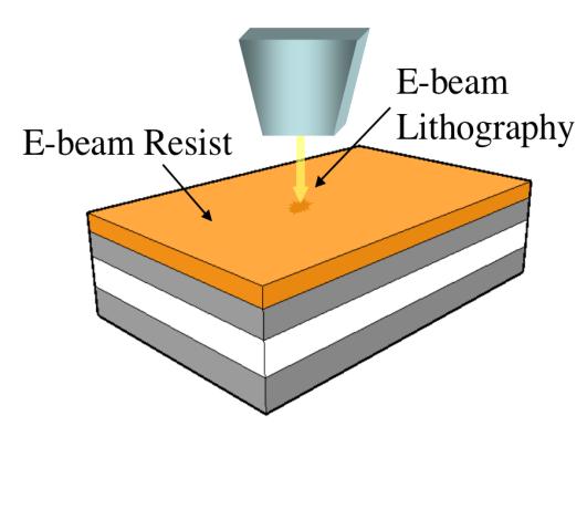 Limitations of top-down fabrication Due to diffraction effects, the practical limit for optical lithography is around 100 nm.