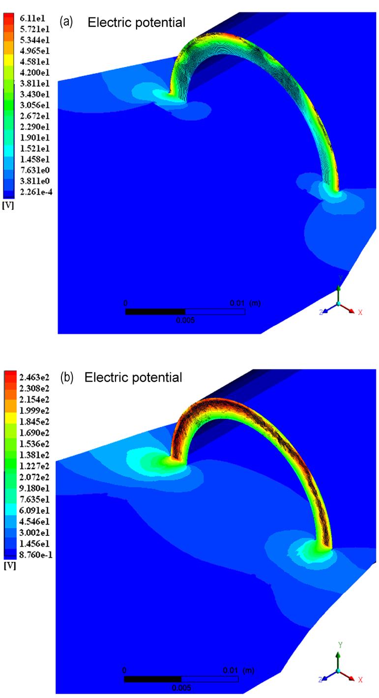 Vahid ABBASI et al.: 3-D Simulation of Plasma Deformation During Contact Opening in a Circuit Breaker Fig.